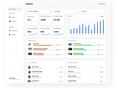 Dashboard design ui ux