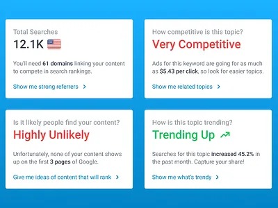 Keyword Insights Cards dashboard indiana indianapolis innovatemap insight card insights marketing recommendations search seo stats trending ui