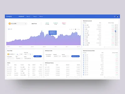 Crypto Dashboard bitcoin crypto cryptocurrency