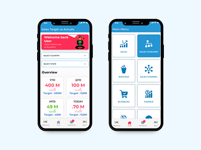 Inventory Track Report (sales) adobexd product management ui ux