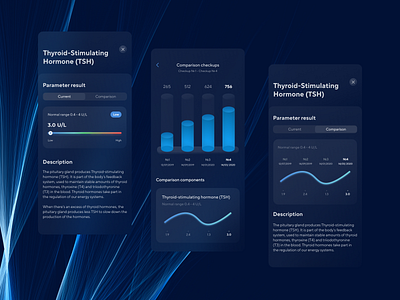 Bioniq - Health Management Mobile App app bioniq blood blur cards chart dashboard graph health interface ios management medical mobile product test vitamins wellness