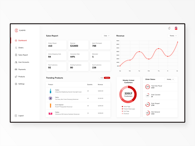 E-commerce dashboard dashboard desktop minimalist red ux web app web application web design website