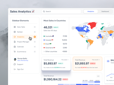 Sales Analytics Dashboard - UI kit analysis analytics business cards crm dashboard data data dashboard design desktop ecommerce figma map sales sidebar ui ui kit ux web world map