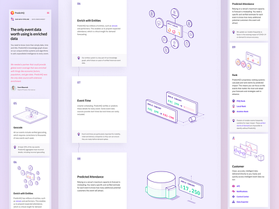 PredictHQ Website VI data data viz graph illustration responsive startup web