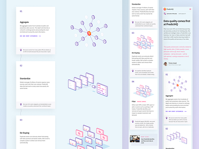 PredictHQ Website V data data viz graph illustration responsive startup web