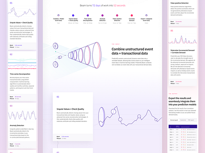 PredictHQ Website IV data data viz graph illustration responsive startup web