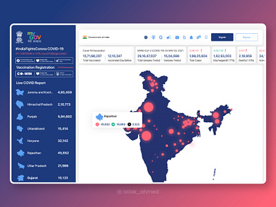 Covid Situation Live India Govt Board - Redesign cards corona covid covid 19 covid 19 covid19 design doctor graphic design health health app health care healthcare illustration mask report stay home trendy virus website