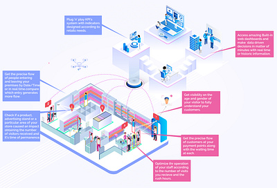 Isometric Online store Management 3d illustration adobe illustrator isometric camera isometric illustration isometric infographic isometric store