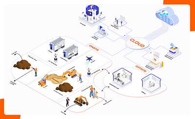 Isometric Cloud Technology on onsite and offsite projects 3d illustration adobe illustrator illustration isometric camera isometric city isometric illustration isometric presentation ui