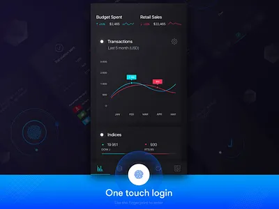 Future Finance Mobile App 3d admin animation app branding dashboard design graphic design illustration interface logo modern motion graphics panel ui ui design ux ux design vector website