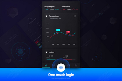 Future Finance Mobile App 3d admin animation app branding dashboard design graphic design illustration interface logo modern motion graphics panel ui ui design ux ux design vector website