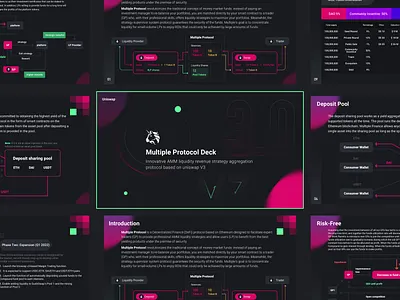 Multiple Protocol Deck PPT design blockchain design green icon logo ppt procedure violet 黑色