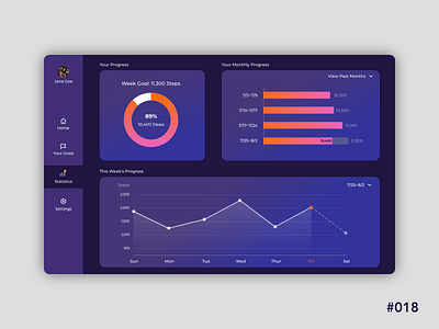 Daily UI 018 - Analytics Chart analytics analytics chart daily ui 018 dailyui dailyui018 dailyuichallenge design ui ui design ux design