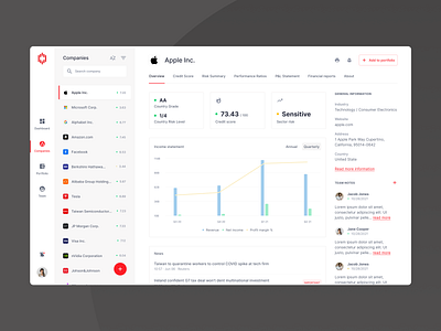 SaaS Risk Management aplication app dashboard design figma layout list mangament minimal popular risk saas ui uidesign uiux ux webapp white