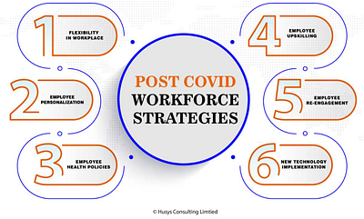 What workforce strategies need to be implemented post COVID hr strategies hr strategies post covid