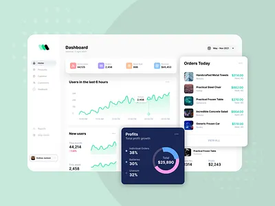 Dashboard ai b2b dashboard data data science interface saas ui