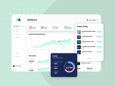 Dashboard ai b2b dashboard data data science interface saas ui