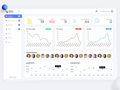 Attendance Reporting Dashboard analytics attendance dashboard employees leaves office reporting tracking ui ux web work from home