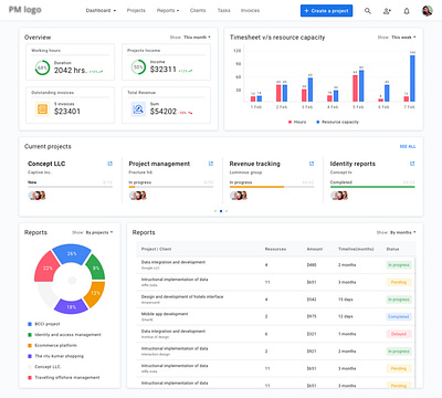 Project Management Dashboard dashboard design management project project health timeline