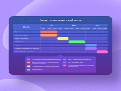 Roadmap slide design blue branding design graphic design presentation purple slide ui vector