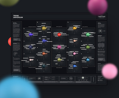 TRENDONE Trend Universe 2021 art direction data visualisation dataviz design graphic design infogrophic information architecture information design macro trends mega trend map mega trends