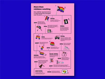 Pride Month Infographic design digital icon iconography illustration infographic pride vector