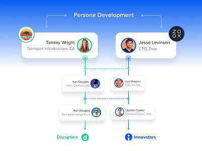 Govlaunch —Startup Web App - Persona Development blue branding design duotone illustration logo persona survey ui uiux user ux ux research web webdesign