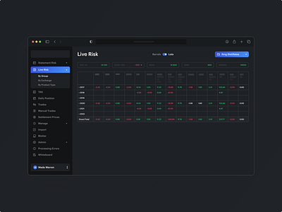 Trading App – Risk Tracking