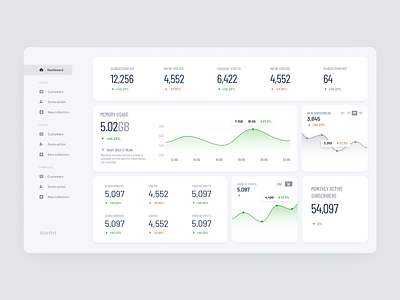 Kontrl Dashboard clean dashboard design flat kalman light magyari modular page statistics stats ui