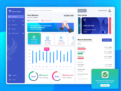 Dashboard for Wallet App 3d icons cash app concept dashboard fintech illustrations infographic payment app receivemoney reports sendmoney utilities wallet app webapp