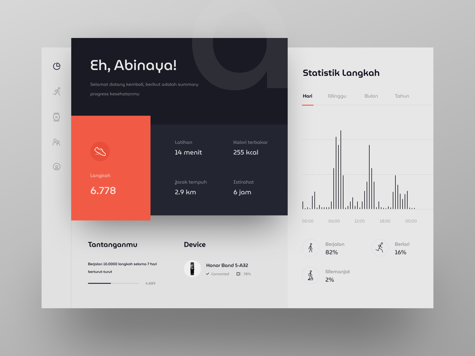 Fitness Tracker Dashboard by Ghani Pradita for Paperpillar on Dribbble
