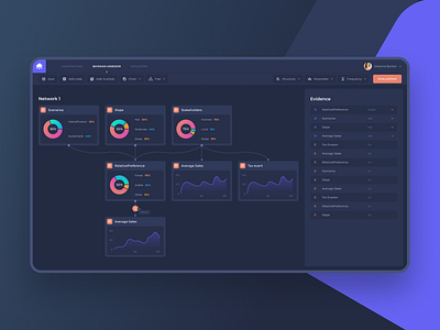 AI-driven software for Industrial Automation control artificialintelligence cloud cognitivemaps design industrialautomation interface neuralnetworks ui ux web web design web service webapp