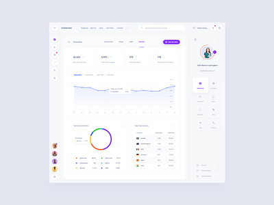 Email Dashboard adobe xd dashboard download figma sketch template ui ui kit ux web xd