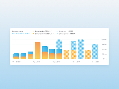 Bar graph bar graph ui