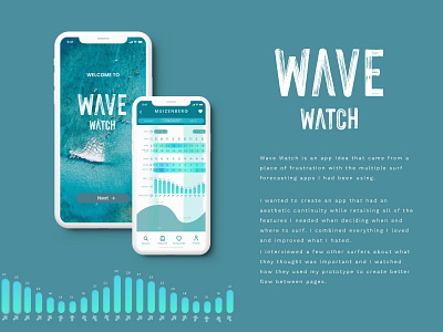 Wave Watch app branding design prototype ui ux