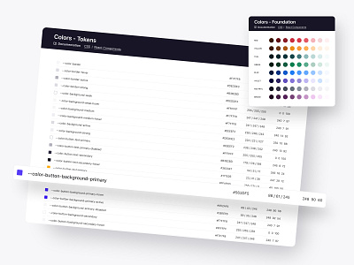 Design System code design design system designsystem styleguide token ui uiux user experience ux webdesign