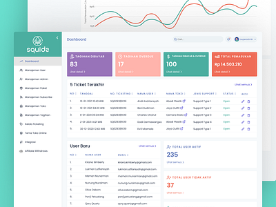 Squids - SaaS Admin Dashboard branding charts clean design dashboard dashboard design design ecommerce figma green illustration illustration art menu table ui vector web web application web design website website design