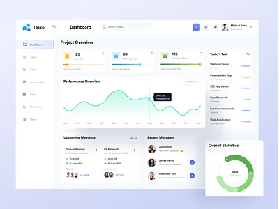 Tasko ll Task Management Web Application 2021 2021 trend app ui app version application ui clean dashboard design design interface minimal responsive task management task manager typogaphy ui uxdesign web application web version webapp webui