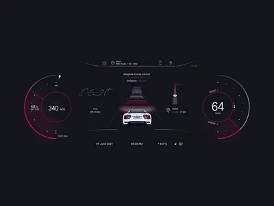 car dashboard car car dashboard car speedometer dashboard design seed speedometer ui uiux uiuxdesign uiuxdesigner ux uxui