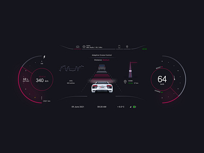 car dashboard car car dashboard car speedometer dashboard design seed speedometer ui uiux uiuxdesign uiuxdesigner ux uxui