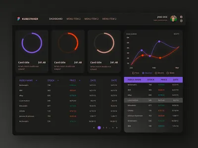 Dark Theme Dashboard admin dashboard dark dashboard ui uidesign uiux user dashboard uxdesign