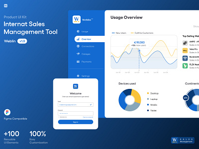 WEBLIN - Sales Management Tool app chart chat graph managemnt sales ui ux visualizer web