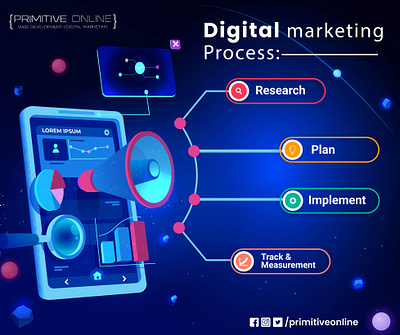 Digital Marketing Process branding design digital marketing google ads graphic design graphics design online marketing ppc seo web design web development webdesign website website design