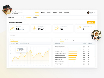 Dashboard design for an online booking app admin app calendar chart dashboard design statistics ui ux web web design