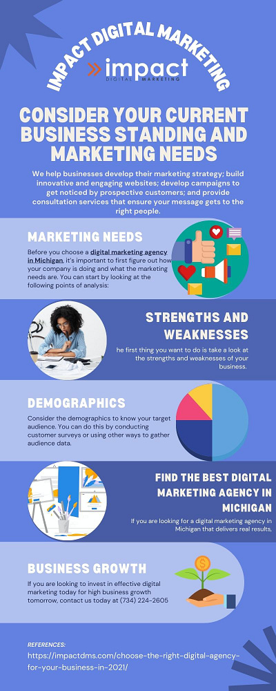 Consider Your Current Business Standing and Marketing Needs