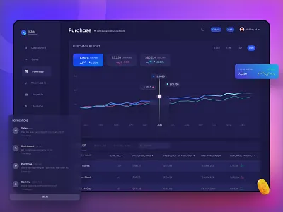 SME Neo Banking App app branding dark ui design dribbble dribble icon illustration landingpage logo typography ui ui ux design ux uxdesign vector visual visual design web