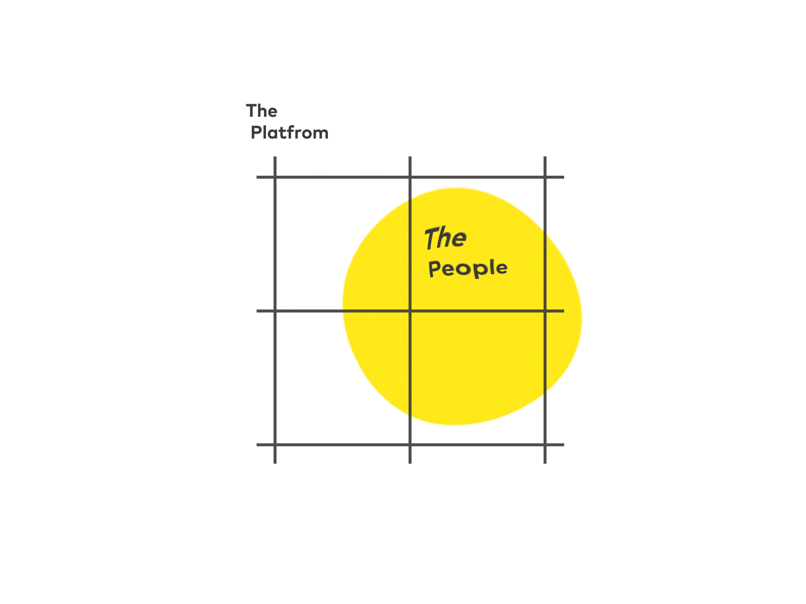 Venn Interaction & UI Concept brand community concept flexible fluid grid identity interaction map neighbrohoods people platform system user interface visual language