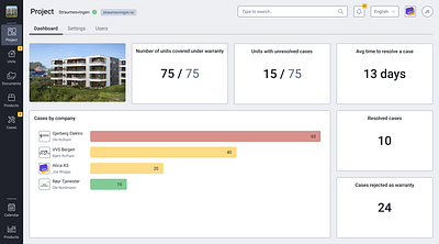 Project Dashboard