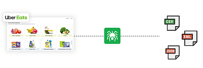 Uber Eats Restaurant Data Scraping Services bigdata datacrawling dataextraction