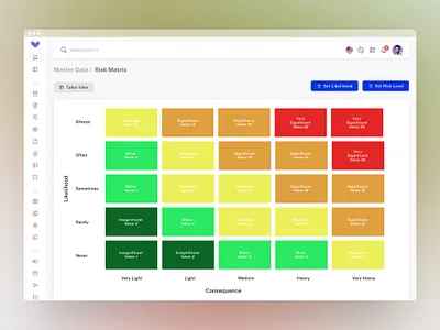 Risk Matrix UI Design (Enterprise Risk Management) app desktop enterprise risk management harmonie integrated management system matrix risk management risk matrix system ui ui design website